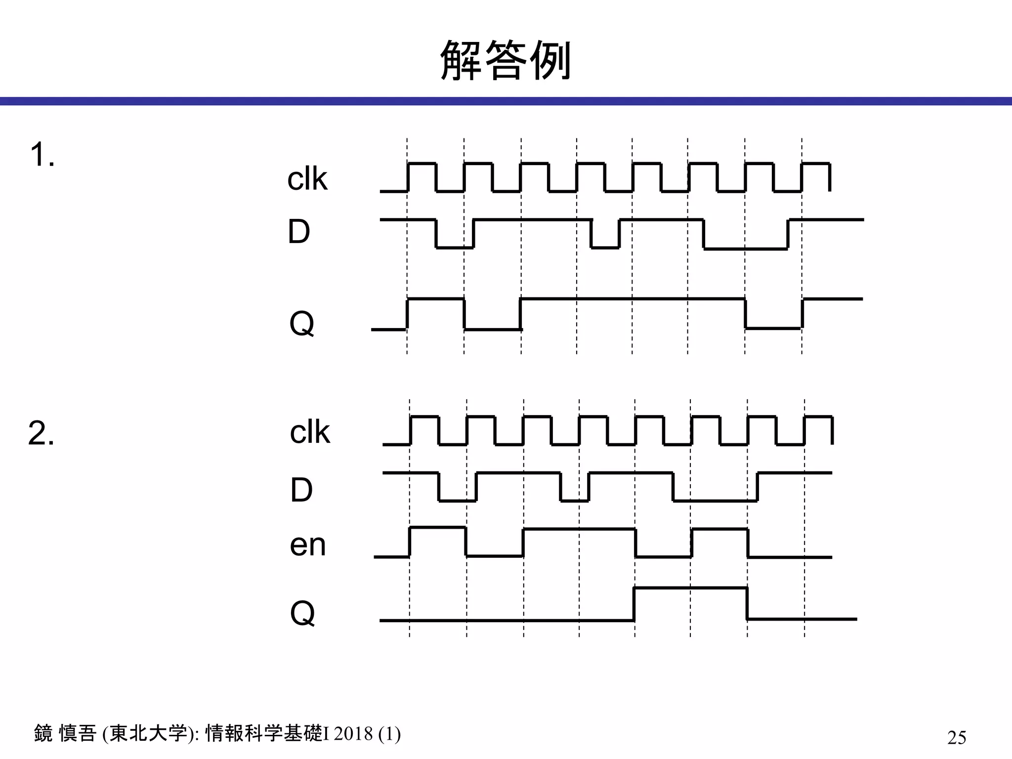 25鏡 慎吾 (東北大学): 情報科学基礎I 2018 (1)
解答例
clk
D
en
2.
Q
clk
D
1.
Q
 