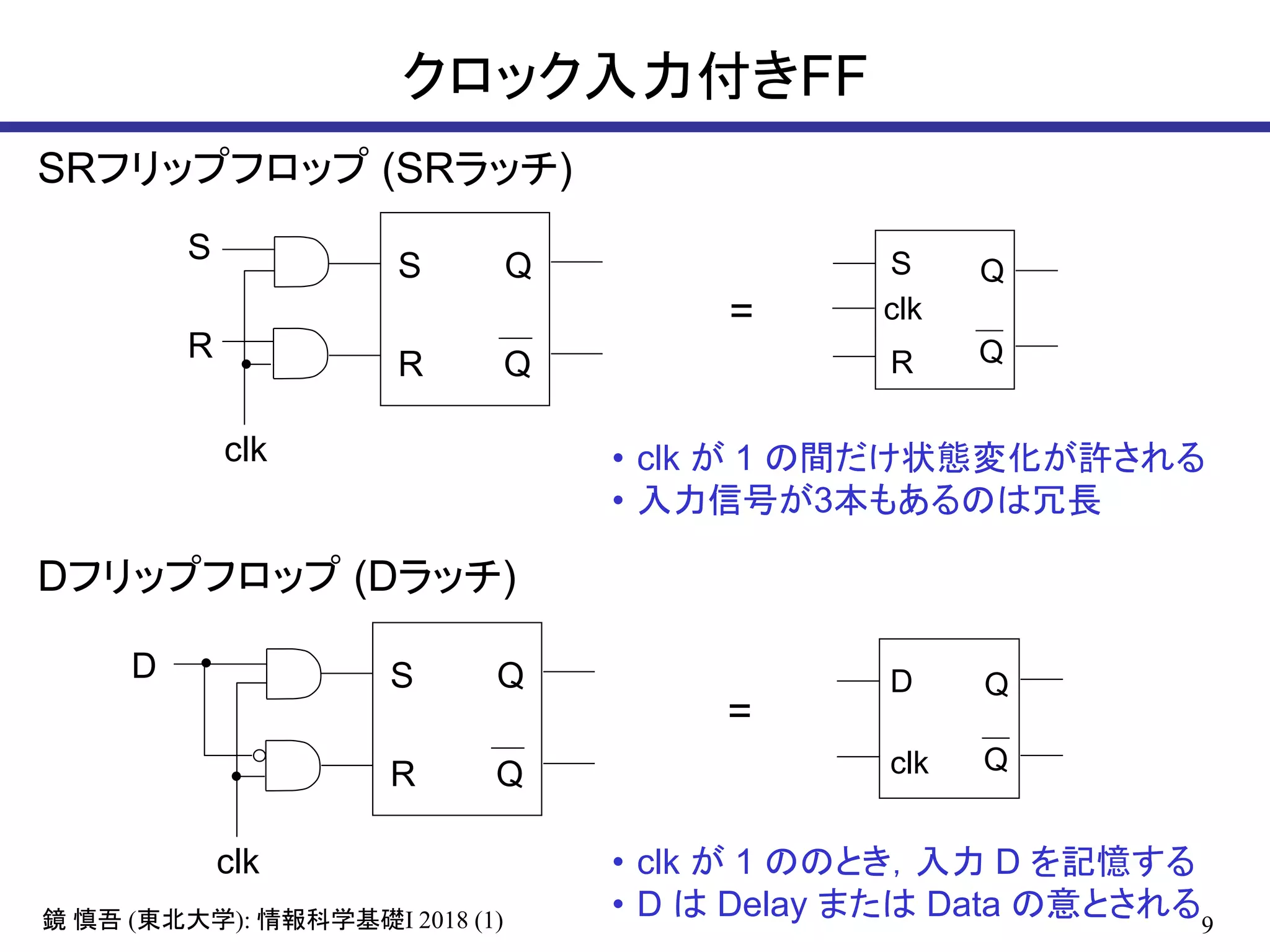 9鏡 慎吾 (東北大学): 情報科学基礎I 2018 (1)
クロック入力付きFF
Q
Q
S
R
S
R
clk
Q
Q
S
R
D
clk
SRフリップフロップ (SRラッチ)
Dフリップフロップ (Dラッチ)
Q
Q
D
clk
Q
Q
S
R
clk=
=
• clk が 1 の間だけ状態変化が許される
• 入力信号が3本もあるのは冗長
• clk が 1 ののとき，入力 D を記憶する
• D は Delay または Data の意とされる
 