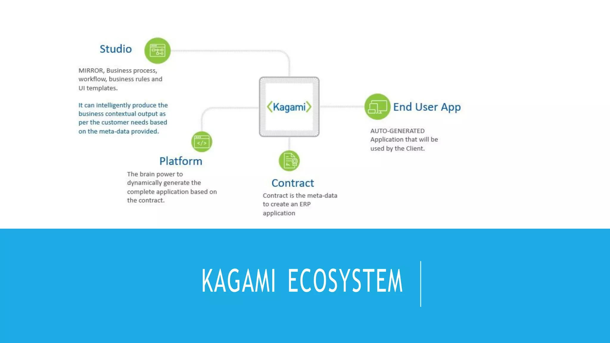 Kagami ERP PDF -Sales.pdf