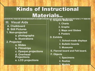 Kinds of Instructional
Materials..
III. Visual Aids
A. Chalkboard
B. Still Pictures
1. Non-projected
a. photographs
b. illustrations
2. Projected
a. Slides
b. Filmstrips
c. Opaque projections
d. Overhead
Projections
e. LCD projections
C. Graphic Materials
1. Charts
2. Graphs
3. Maps and Globes
4. Posters
D. Exhibits
1. School-made displays
2. Bulletin boards
3. Museums
E. Flannel board and Felt board.
F. Objects
1. Specimens
2. Realias
3. Models
 