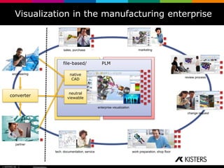 Visualization for the Manufacturing Enterprise | PPT