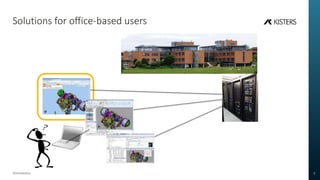 Solutions for office-based users
3DViewStation 3
 