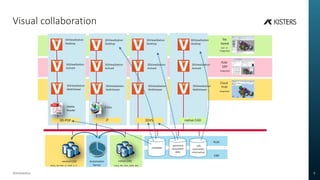 C
Cloud
PLM
i integrated
file
based
non- or
integrated
PLM PLM
ERP
integrated
Visual collaboration
3DViewStation 9
native CADneutral CAD
3DVS, 3D-PDF, JT, STEP, X_T,  Catia, NX, Creo, SWX, INV, 
Automation
Server
ERP
PLM
metadata
geometry
associated
data
role
associated
information
3D-PDF
Adobe
Reader
3DViewStation
Desktop
3DViewStation
ActiveX
JT
3DViewStation
Desktop
JT2Go
3DViewStation
ActiveX
3DVS
3DViewStation
Desktop
3DViewStation
ActiveX
native CAD
3DViewStation
Desktop
3DViewStation
ActiveX
3DViewStation
WebViewer
3DViewStation
WebViewer
3DViewStation
WebViewer
3DViewStation
WebViewer
 