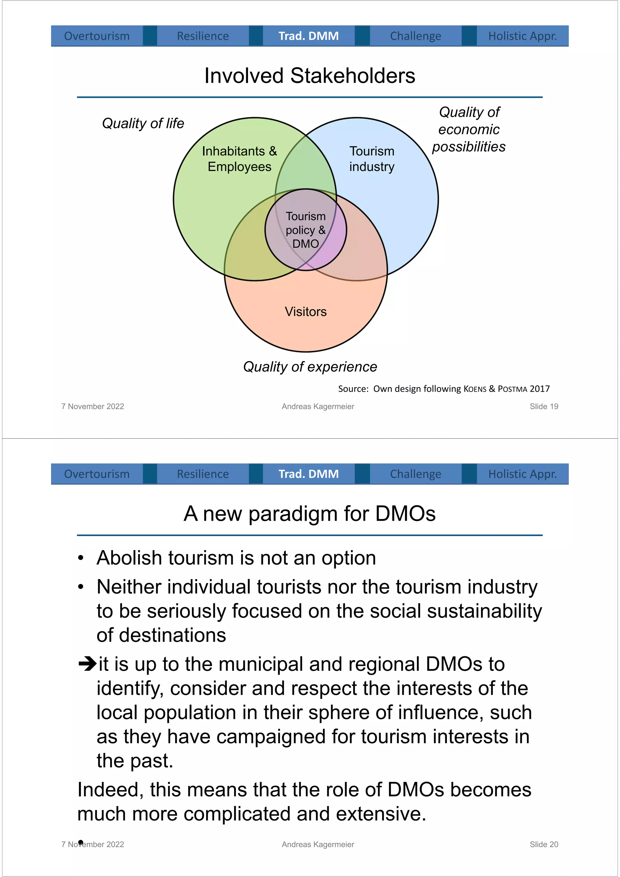 Involved Stakeholders
7 November 2022 Andreas Kagermeier Slide 19
Tourism
industry
Visitors
Inhabitants &
Employees
Quality of
economic
possibilities
Quality of life
Quality of experience
Tourism
policy &
DMO
Source: Own design following KOENS & POSTMA 2017
Overtourism Resilience Challenge Holistic Appr.
Trad. DMM
A new paradigm for DMOs
• Abolish tourism is not an option
• Neither individual tourists nor the tourism industry
to be seriously focused on the social sustainability
of destinations
it is up to the municipal and regional DMOs to
identify, consider and respect the interests of the
local population in their sphere of influence, such
as they have campaigned for tourism interests in
the past.
Indeed, this means that the role of DMOs becomes
much more complicated and extensive.
•
7 November 2022 Andreas Kagermeier Slide 20
Overtourism Resilience Challenge Holistic Appr.
Trad. DMM
 