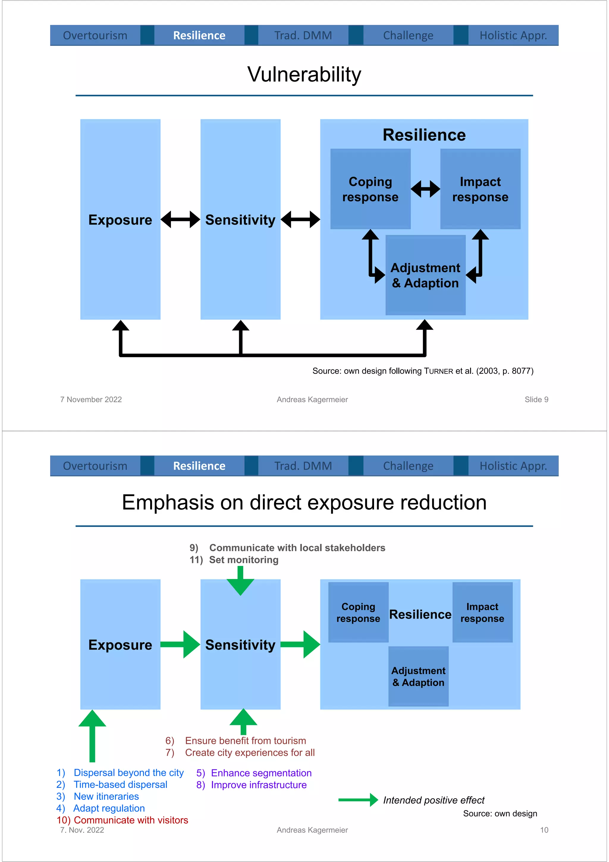 Vulnerability
7 November 2022 Andreas Kagermeier Slide 9
Source: own design following TURNER et al. (2003, p. 8077)
Exposure Sensitivity
Resilience
Coping
response
Adjustment
& Adaption
Impact
response
Overtourism Resilience Challenge Holistic Appr.
Trad. DMM
Emphasis on direct exposure reduction
7. Nov. 2022
Source: own design
Exposure Sensitivity
Resilience
Coping
response
Adjustment
& Adaption
9) Communicate with local stakeholders
6) Ensure benefit from tourism
7) Create city experiences for all
Impact
response
11) Set monitoring
1) Dispersal beyond the city
2) Time-based dispersal
3) New itineraries
4) Adapt regulation
10) Communicate with visitors
5) Enhance segmentation
8) Improve infrastructure
10
Intended positive effect
Overtourism Resilience Challenge Holistic Appr.
Trad. DMM
Andreas Kagermeier
 