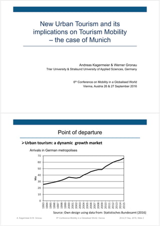 New Urban Tourism and its
implications on Tourism Mobility
– the case of Munich
Andreas Kagermeier & Werner Gronau
Trier University & Stralsund University of Applied Sciences, Germany
6th Conference on Mobility in a Globalised World
Vienna, Austria 26 & 27 September 2016
A. Kagermeier & W. Gronau 6th Conference Mobility in a Globalised World, Vienna 26 & 27 Sep. 2016, Slide 2
Point of departure
Urban tourism: a dynamic  growth market
Arrivals in German metropolises
Source: Own design using data from: Statistisches Bundesamt (2016) 
0
10
20
30
40
50
60
70
1993
1994
1995
1996
1997
1998
1999
2000
2001
2002
2003
2004
2005
2006
2007
2008
2009
2010
2011
2012
2013
2014
2015
Mio
 