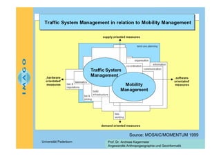 Source: MOSAIC/MOMENTUM 1999
Universität Paderborn

Prof. Dr. Andreas Kagermeier
Angewandte Anthropogeographie und Geoinformatik

 