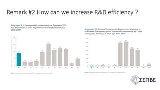 Remark #2 How can we increase R&D efficiency ?
 