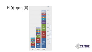 Η ζήτηση (ΙΙ)
 