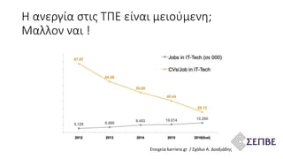 Η ανεργία στις ΤΠΕ είναι μειούμενη;
Μαλλον ναι !
Στοιχεία karriera.gr / Σχόλιο Α. Δοαξιάδης
 