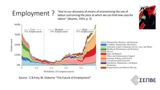 Employment ?
Source : C.B.Frey, M. Osborne “The Future of Employment”
“due to our discovery of means of economising the use of
labour outrunning the pace at which we can find new uses for
labour” (Keynes, 1933, p. 3)
 