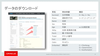 Copyright © 2016, Oracle and/or its affiliates. All rights reserved. |
列名 列の内容 補足
Survived 生存情報 0 = No, 1 = Yes
Pclass 渡航者クラス 1 = 1st, 2 = 2nd, 3 = 3rd
Name 名前
Sex 性別
Age 年齢 xx.5は推定値
SibSp 兄弟・配偶者の数
Parch 親・子供の数
Ticket チケット番号
Fare 運賃
Cabin キャビン
Embarked 乗船所 C = Cherboug,
Q = Queenstown,
S = Southampton
14
データのダウンロード
 