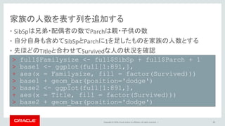 Copyright © 2016, Oracle and/or its affiliates. All rights reserved. |
タイトルの情報をもう少し整える
• MlleとかMmeとか実は他と同じ意味のタイトルを変換
– Mlle(マドモワゼル)はフランス語でのMiss,Mme(マダム)はフランス語でのMrs
• レアなタイトルは影響度が小さくなりすぎるため一つにまとめてしまう
23
> rare_title <- c('Dona', 'Major','the Countess',
+ 'Capt','Col','Don','Lady','Sir','Jonkheer','Ms')
> full$Title[full$Title == 'Mlle'] <- 'Miss'
> full$Title[full$Title == 'Mme'] <- 'Mrs'
> full$Title[full$Title %in% rare_title] <- 'Rare'
> table(full$Sex, full$Title)
 