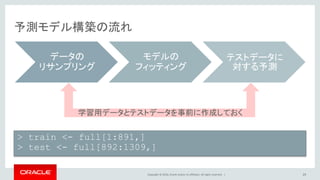 Copyright © 2016, Oracle and/or its affiliates. All rights reserved. |
欠損値の状態を確認する
• Miceパッケージのmd.patternによって、欠損値の状態を確認
• +αでVIMパッケージを使って欠損値の状態を視覚化する
• DeckとAgeとFareに欠損値があるのがわかる(Survivedは今回の課題列)
29
> library(mice)
> md.pattern(full[,-2])
> install.packages("VIM")
> library(VIM)
> mice_plot <- aggr(full,
+ sortVars = TRUE, numbers = TRUE)
 