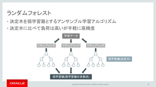 Copyright © 2016, Oracle and/or its affiliates. All rights reserved. |
欠損値を補完する
• Miceパッケージのmiceによって、欠損値を補完する
• 指定したすべての列の欠損値を補完するため、Survivedは除く
• 補完された値を元のデータフレームの値と置き換えて使用する
31
> imputed <- mice(full[,c("Age","Deck","Fare")])
> head(complete(imputed))
> full$Age <- complete(imputed)$Age
> full$Fare <- complete(imputed)$Fare
> full$Deck <- complete(imputed)$Deck
 