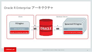 Copyright © 2016, Oracle and/or its affiliates. All rights reserved. |
Spawned R Engine
Spawned R Engine
Spawned R Engine
Oracle R Enterprise アーキテクチャ
46
Database Server
R Engine
Other R packages
Oracle R Enterprise packages
R
Client
Spawned R Engine
Other R packages
Oracle R Enterprise packages
SQL
結果 結果
 