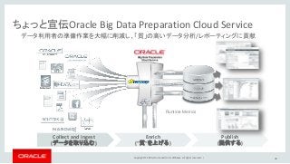 Copyright © 2016, Oracle and/or its affiliates. All rights reserved. |
Collect and ingest
(データを取り込む)
Enrich
(“質”を上げる)
Publish
(提供する)
ちょっと宣伝Oracle Big Data Preparation Cloud Service
データ利用者の準備作業を大幅に削減し、「質」の高いデータ分析/レポーティングに貢献
Runtime Metrics
48
 