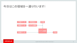 Copyright © 2016, Oracle and/or its affiliates. All rights reserved. |
今日はこの領域を一通り行います!
8
モデル構築
学習学習データ
新規データ 予測
検証データ
特徴抽出
モデル選択
 