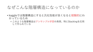 なぜこんな階層構造になっているのか
• kaggleでは階層構造にすると汎化性能が良くなると経験的にわ
かっているため
• このような階層構造はアンサンブル学習の発想、特にStackingを応用
して作られている
 