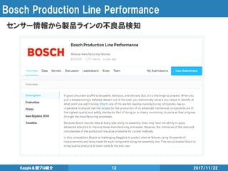 Bosch Production Line Performance
2017/11/22Kaggle＆競プロ紹介 12
センサー情報から製品ラインの不良品検知
 