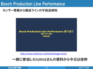 Bosch Production Line Performance
2017/11/22Kaggle＆競プロ紹介 13
センサー情報から製品ラインの不良品検知
一緒に参加したhskkskさんの資料から今日は抜粋
https://www.slideshare.net/hskksk/kaggle-bosch
 