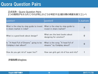 Quora Question Pairs
2017/11/22Kaggle＆競プロ紹介 18
 