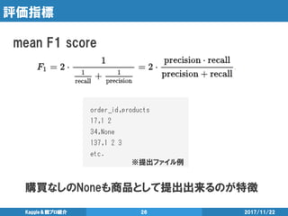 評価指標
2017/11/22Kaggle＆競プロ紹介 26
mean F1 score
※提出ファイル例
購買なしのNoneも商品として提出出来るのが特徴
 