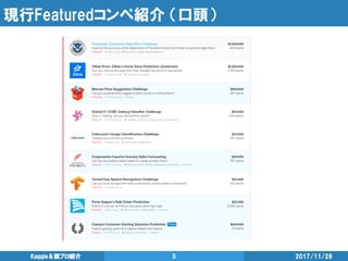 現行Featuredコンペ紹介 （口頭）
2017/11/28Kaggle＆競プロ紹介 3
 