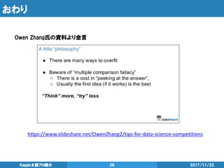 おわり
2017/11/22Kaggle＆競プロ紹介 36
https://www.slideshare.net/OwenZhang2/tips-for-data-science-competitions
Owen Zhang氏の資料より金言
 