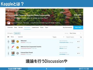 Kaggleとは？
2017/11/22Kaggle＆競プロ紹介 4
議論を行うDiscussionや
 