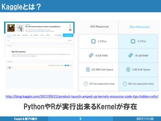 Kaggleとは？
2017/11/22Kaggle＆競プロ紹介 5
PythonやRが実行出来るKernelが存在
http://blog.kaggle.com/2017/09/21/product-launch-amped-up-kernels-resources-code-tips-hidden-cells/
 