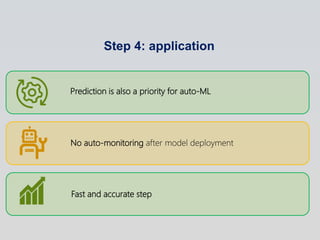 Step 4: application
Prediction is also a priority for auto-ML
No auto-monitoring after model deployment
Fast and accurate ...