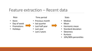 Kaggle winning solutions: Retail Sales Forecasting | PPTX