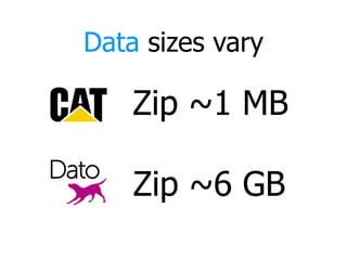 Data comes in all shapes
Customer data
Log files
Timeseries
HTML pages
Images
Documents
 