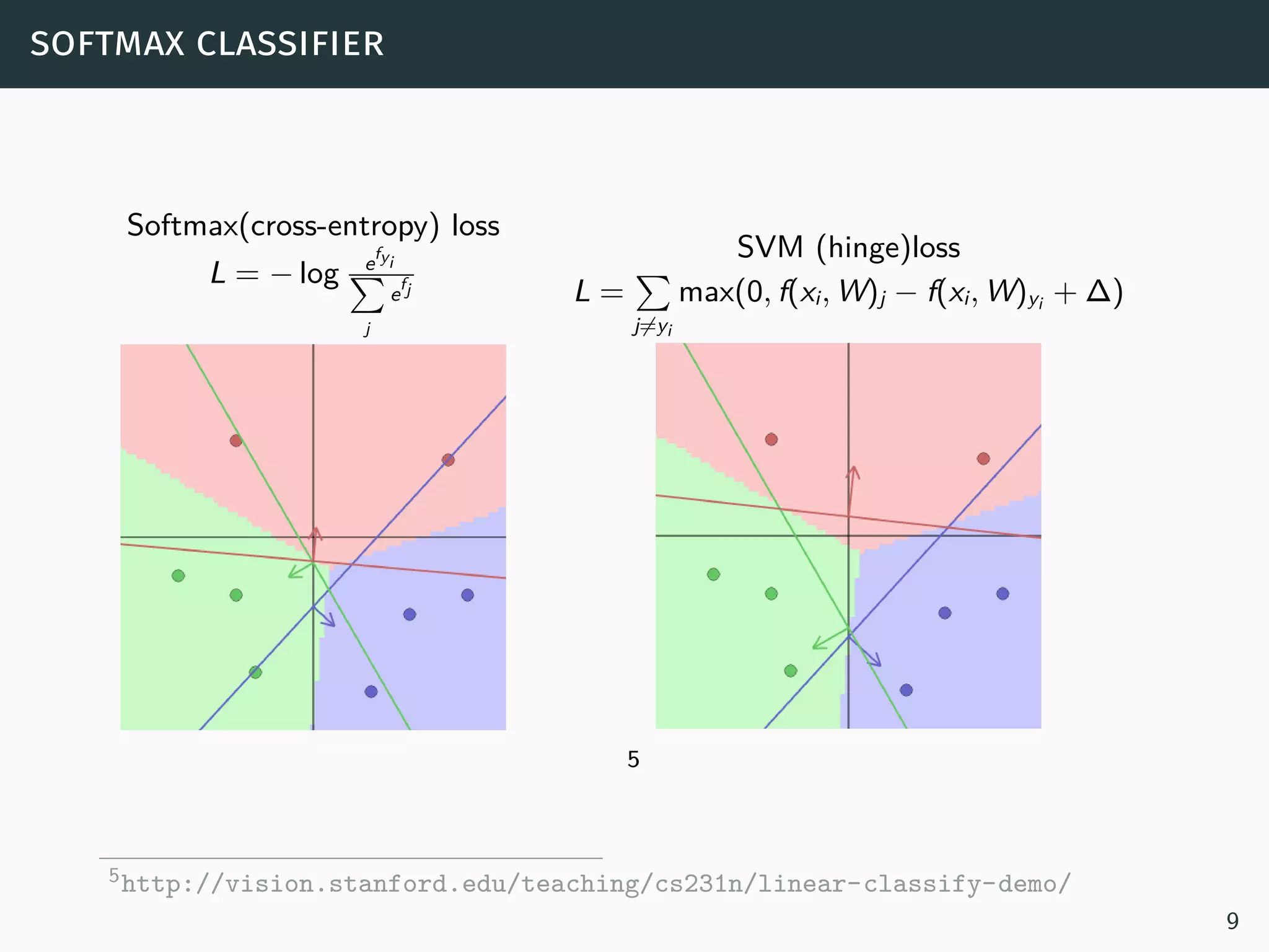what is convolution
4
4https://developer.apple.com/library/ios/documentation/Performance/
Conceptual/vImage/ConvolutionOperations/ConvolutionOperations.html
9
 