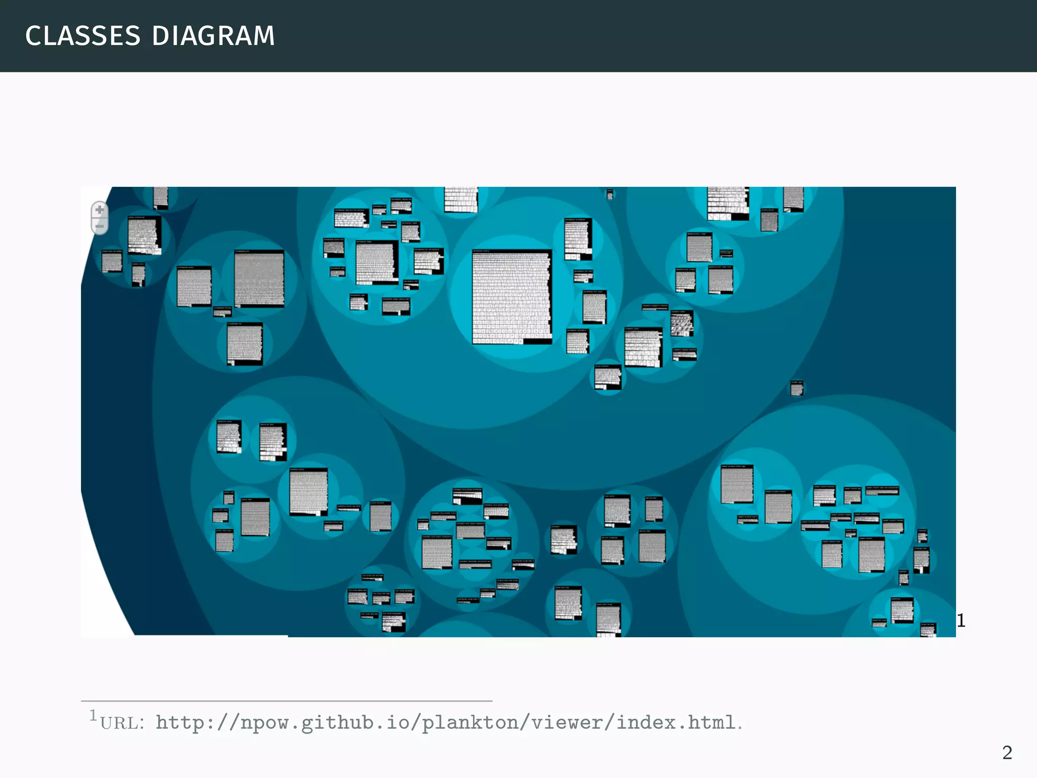 classes diagram
1
1url: http://npow.github.io/plankton/viewer/index.html.
2
 