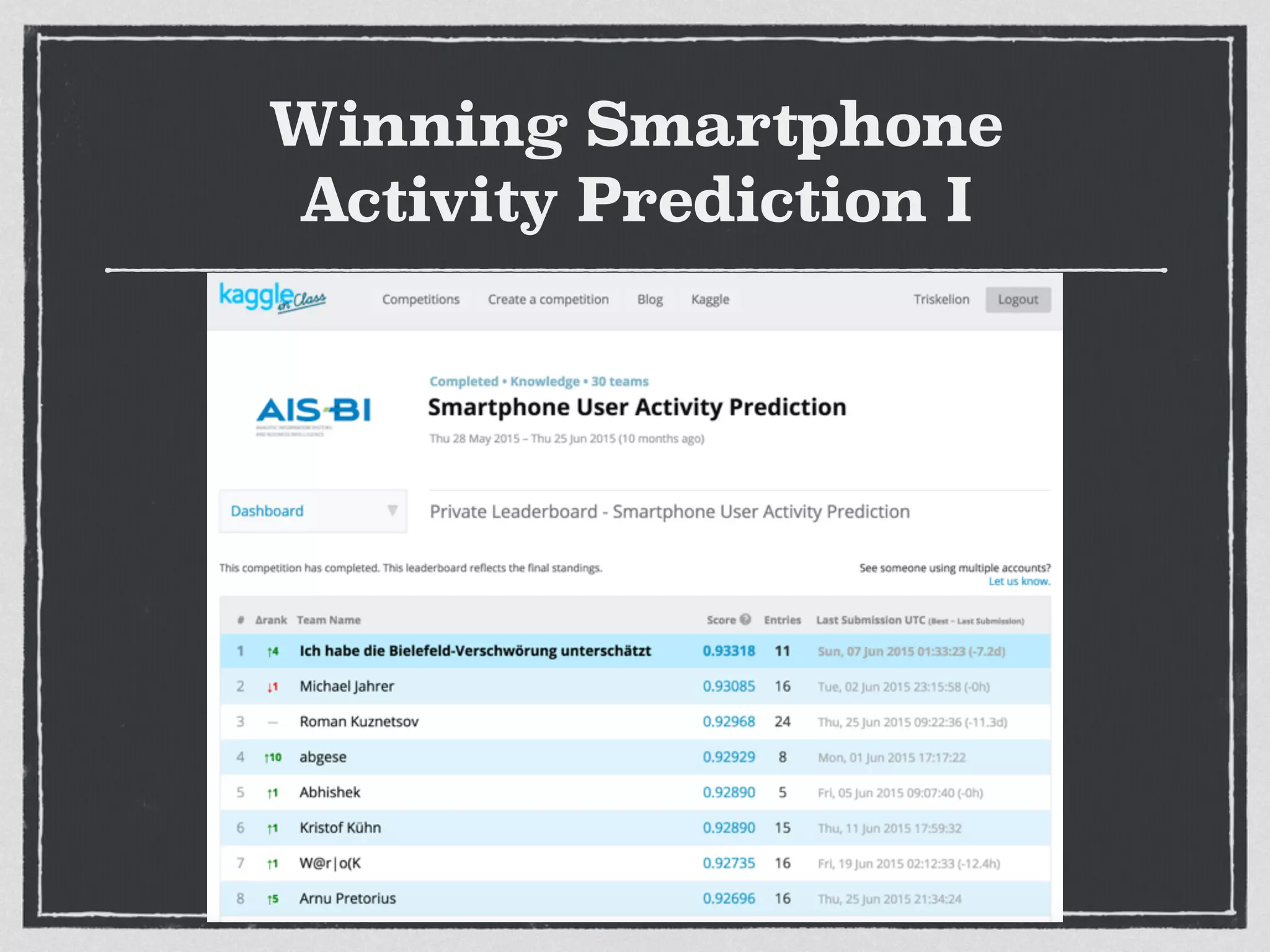 Winning Smartphone
Activity Prediction I
 