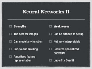 Neural Networks II
Strengths
The best for images
Can model any function
End-to-end Training
Amortizes feature
representation
Weaknesses
Can be difﬁcult to set up
Not very interpretable
Requires specialized
hardware
Underﬁt / Overﬁt
 