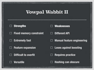 Vowpal Wabbit II
Strengths
Fixed memory constraint
Extremely fast
Feature expansion
Difﬁcult to overﬁt
Versatile
Weaknesses
Different API
Manual feature engineering
Loses against boosting
Requires practice
Hashing can obscure
 