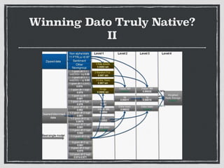 Winning Dato Truly Native?
II
 