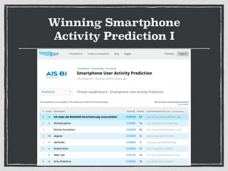 Winning Smartphone
Activity Prediction I
 