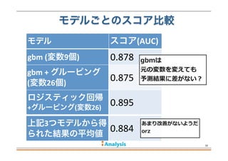 モデル スコア(AUC)
gbm	
  (変数9個)	
  
gbm	
  +	
  グルーピング
(変数26個)
ロジスティック回帰
+グルーピング(変数26)
0.878
0.875
0.895
モデルごとのスコア比較
16
gbmは
元の変数を変えても
予測結果に差がない？
上記3つモデルから得
られた結果の平均値
0.884
あまり改善がないようだ
orz
 