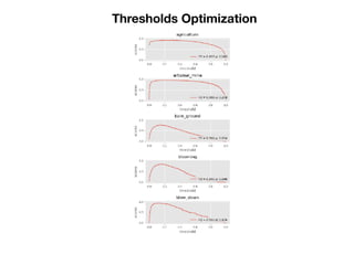 Thresholds Optimization
 