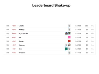 Leaderboard Shake-up
 