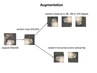 Augmentation
original 256x256
random crop 224x224
random rotate by 0, 90, 180 or 270 degree
random horizontal or/and vertical ﬂip
 