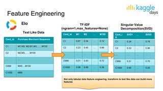 Kaggle days tokyo jin zhan | PPTX