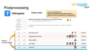 Postprocessing
Talkingdata
Without
postprocessing
Failure Case Lost a solo gold due to
postprocessing(shared by discussion...