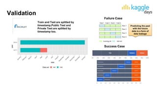 Validation
Train and Test are splitted by
timestamp,Public Test and
Private Test are splitted by
timestamp too.
Failure Ca...