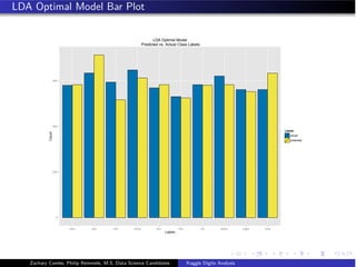 LDA Optimal Model Bar Plot
0
300
600
900
zero one two three four five six seven eight nine
Labels
Count
Labels
actual
predicted
LDA Optimal Model
Predicted vs. Actual Class Labels
Zachary Combs, Philip Remmele, M.S. Data Science Candidates Kaggle Digits Analysis
 