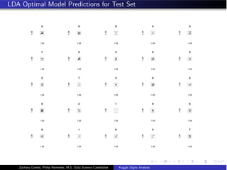LDA Optimal Model Predictions for Test Set
2
1:28
1:28
0
1:28
1:28
9
1:28
1:28
4
1:28
1:28
3
1:28
1:28
7
1:28
1:28
0
1:281:28
3
1:28
1:28
0
1:28
1:28
3
1:28
1:28
5
1:28
1:28
7
1:28
1:28
4
1:28
1:28
0
1:28
1:28
4
1:28
1:28
0
1:28
1:28
2
1:28
1:28
1
1:28
1:28
9
1:28
1:28
0
1:28
1:28
9
1:28
1:28
1
1:28
1:28
8
1:28
1:28
5
1:28
1:28
7
1:28
1:28
Zachary Combs, Philip Remmele, M.S. Data Science Candidates Kaggle Digits Analysis
 
